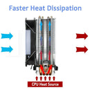 Cpu Cooler 4 Heatpipes 3Pin 120Mm Led Rgb Fan Silent For Lga 775/115X//1366