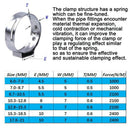 140Pcs 7-21mm 304 Stainless Steel Single Ear Stelpess Hose Clamp Assorted K