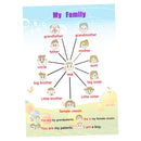 Family Tree~Kids Fun Early Learning Educational Preschool Poster Charts