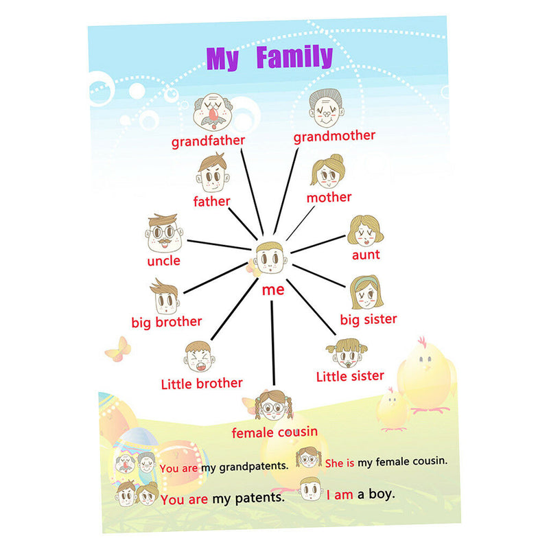 Family Tree~Kids Fun Early Learning Educational Preschool Poster Charts