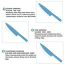 Dual Side 1000/6000 Whetstone Waterstone Sharpening Stone Water Wet Sharpener