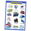 Invention &Transport~Kindergarten Classrooms Early Learning Posters Chart