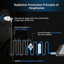 Universal 3.5mm Jack Acoustic Hollow Air Tube Anti-radiation Earphone Earpi