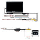 Wireless Rear View Video Transmitter & Receiver for Car Truck Reversing  ARH