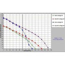 340LPH High Performance Fuel Pump Replace Walbro 255LPH GSS342 GSS341 B7V4