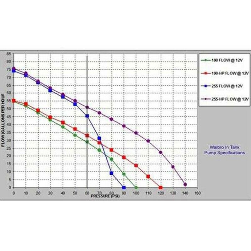 340LPH High Performance Fuel Pump Replace Walbro 255LPH GSS342 GSS341 B7V4