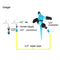Garden Sprinkler, 360 Degree Rotating Lawn Sprinkler with Up To 3,000 Sq. F