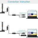 Digital Indoor Amplified TV Antenna 200 Miles HDTV With Amplifier VHF/UHFB Hn
