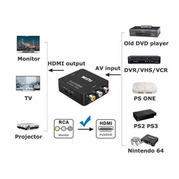 HDMI To AV, 1080P Full HD HDMI Converter, Video Audio AV To HDMI Adapter With