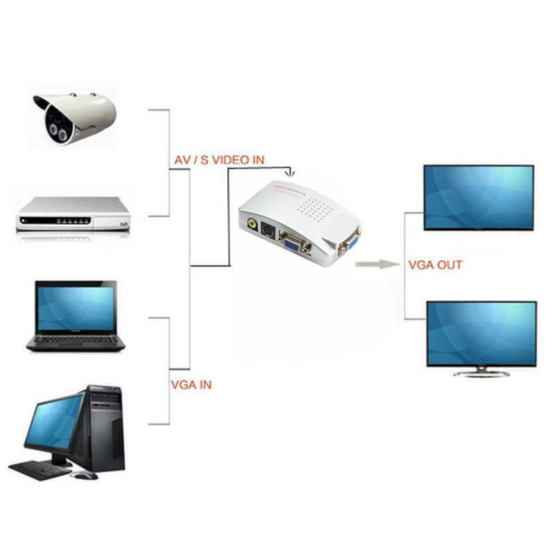 High Resolution TV to PC Composite RCA/S-Video to VGA Video Converter Box