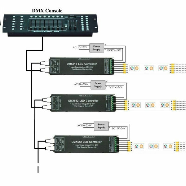 Dmx 512 Decoder Driver Dmx512 Rgbw Controller For Rgbw Led Strip Light 12V- X6W2