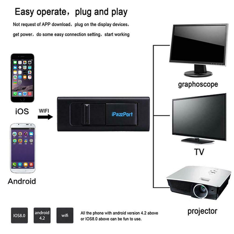 Mini WiFi Display Dongle Receiver 1080P HDMI TV DLNA Airplay Miracast