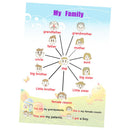 Family Tree~Kids Fun Early Learning Educational Preschool Poster Charts