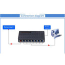 8-Port 10/100Mbps EthernetNetwork Switch HUB Desktop Fast LAN Switcher AdapterJ_