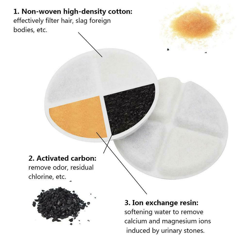 2PC Cat Dog Automatic Electric Water Drinking Fountain Dispenser Filter Cotton