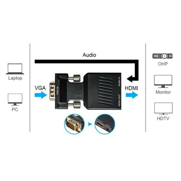 Video Converter HDMI To VGA Adapter Cable 1080P HDTV + Audio And USB Cable