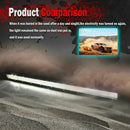 8inch 480W LED Work Light Bar Flood Spot Beam Offroad 4WD SUV Driving Fog La Hn