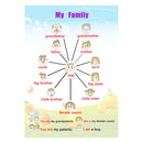Family Tree~Kids Fun Early Learning Educational Preschool Poster Charts