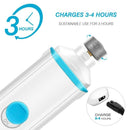 2X(Pet Nail Grinder, Electric Dog Nail Grooming Tool With Clippers Claw Car