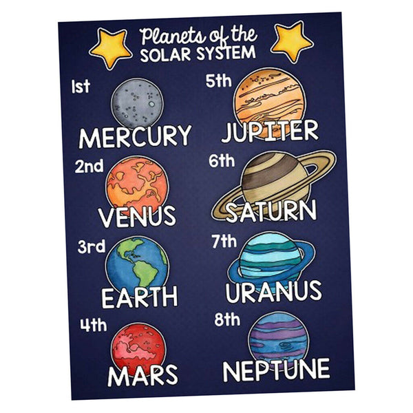 Universe~Kindergarten Classrooms Early Learning Educational Posters Chart