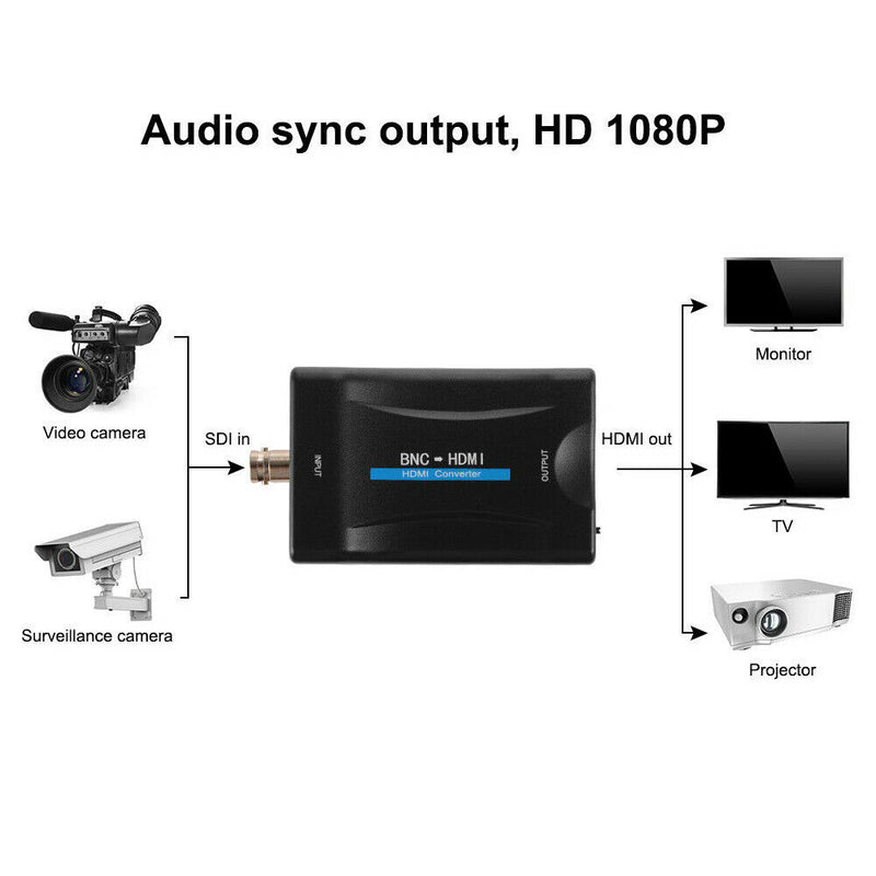 Black Converter BNC To HDMI Conector TV Signal With USB Cable HD 1080P/720P
