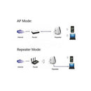 300m Wireless AP Extender Wireless IEEE 802.11n WLAN N Lan 2.4 Ghz WPS WI-FI New