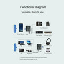 2in1 USB Bluetooth 5.0 Audio Transmitter Receiver Adapter For PC Car AUX L2A9