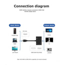 HDMI to VGA+HDMI Converter Deskop TV Digital to Analog Audio Video Adapter