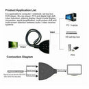 Lovoski HDMI Switch Switcher Selector Splitter 3Port Hub Box 1080P For HDTV