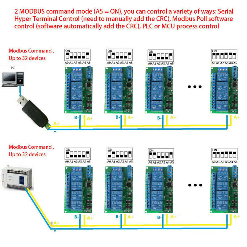 4CH 12V Modbus PC RTU UART RS485 Relay Board for PLC Lamp LED PTZ Camera Control