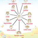 Family Tree~Kids Fun Early Learning Educational Preschool Poster Charts