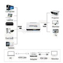 HDMI1.3 to VGA Audio Video Converter Box Adapter Support 1080P Plug Play