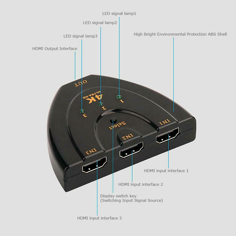 Mini 3 Port 4Kx2K HDMI Switcher 3 Input 1 Output Video Splitter Converter