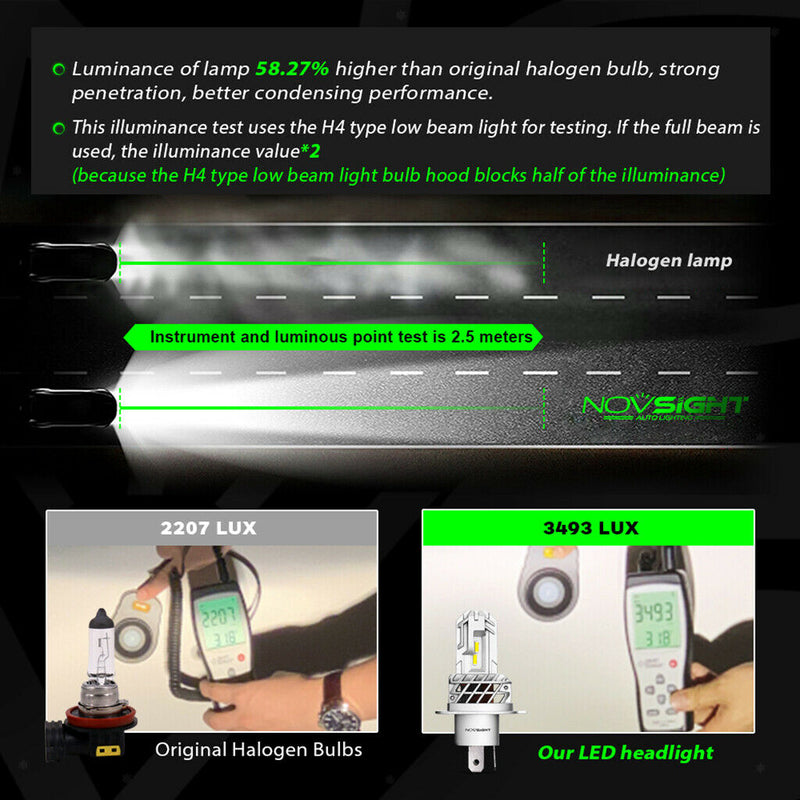 2pcs Super Bright Auto LED H4 Headlamp Headlight Car Driving Light 20W/Bulb