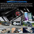 Quick Charge 3.0 USB Charger Socket, 12V/24V Dual USB Car Power Outlet Wate