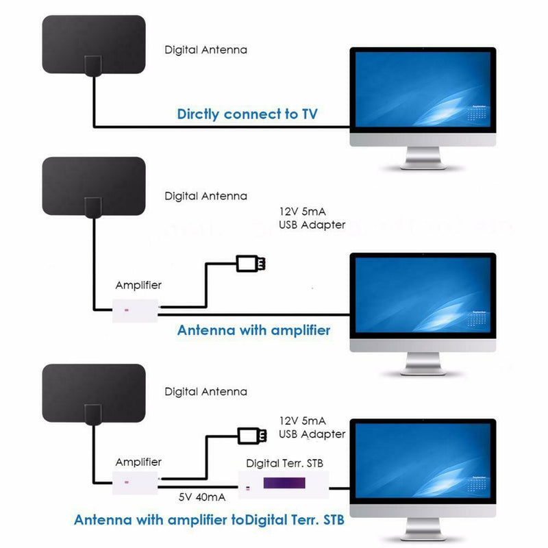 DVB-T2 980 Miles 4K HD HDTV Antennas Indoor Mini HD Digital Signal Booster