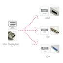 Mini DisplayPort  to HDMI/DVI/VGA 3-in-1 Adapter for Laptop