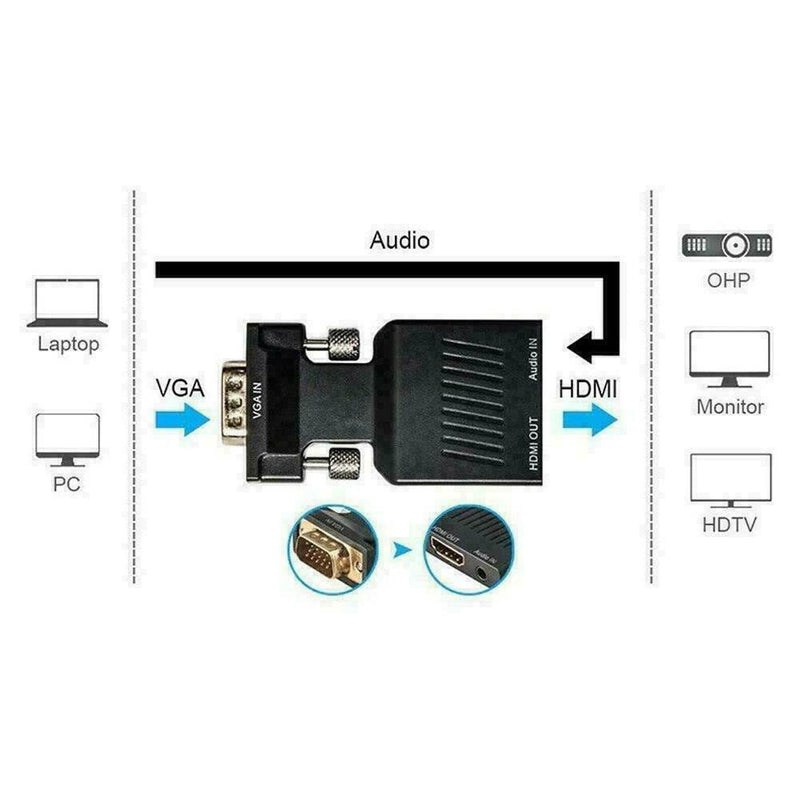 1xVGA to HDMI Adapter with Audio Male VGA to Female to Converter TV HDMI New