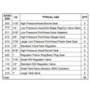 36Pcs Scuba Diving Tank DIN Camera Lights Regulator Valve Hose Rubber O-