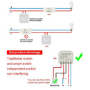 Smart WiFi DIY Mono Channel Dimmer Switch for Smart Home Voice Control