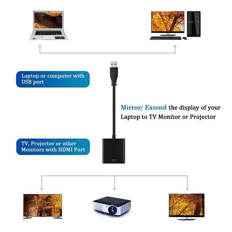 USB 3.0 to HDMI 1080P Converter U1V9
