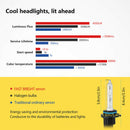 2x HB4 9006 LED Headlight HID Bulbs High Pressure Excitation of Xenon Lights