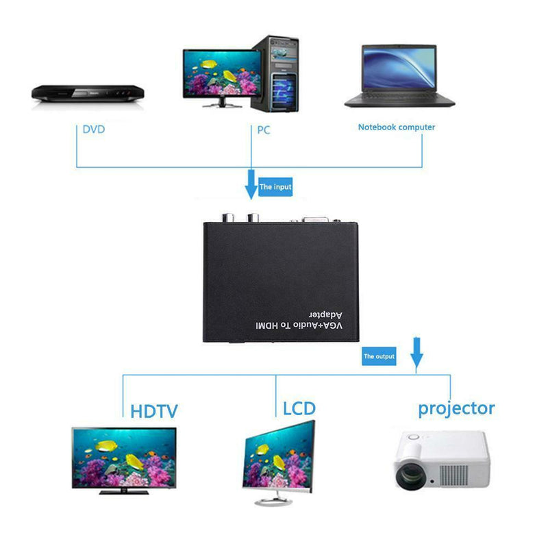 VGA to HDMI Converter Adapter 1080P Video Output with R/L Audio Port for PC