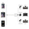 3in1 Dual Audio earphone Adapter Charging Splitter Cable for iPhone7,7 Plus,8 X