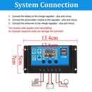 12V 20W USB Solar Panel with Car Charger Crocodile Clip 30A USB Solar Charg
