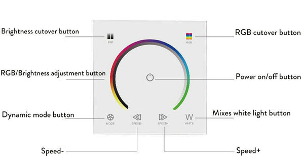 LED Touch Panel Dimmer Wall Switch Modulator For RGB Bulb 5050 3528 Strip Lights