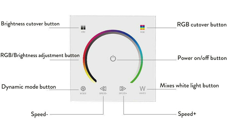 LED Touch Panel Dimmer Wall Switch Modulator For RGB Bulb 5050 3528 Strip Lights
