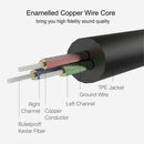 3.5mm to 6.5mm Adapter Jack Audio AUX Cable for Mixer Amplifier Guitar Male
