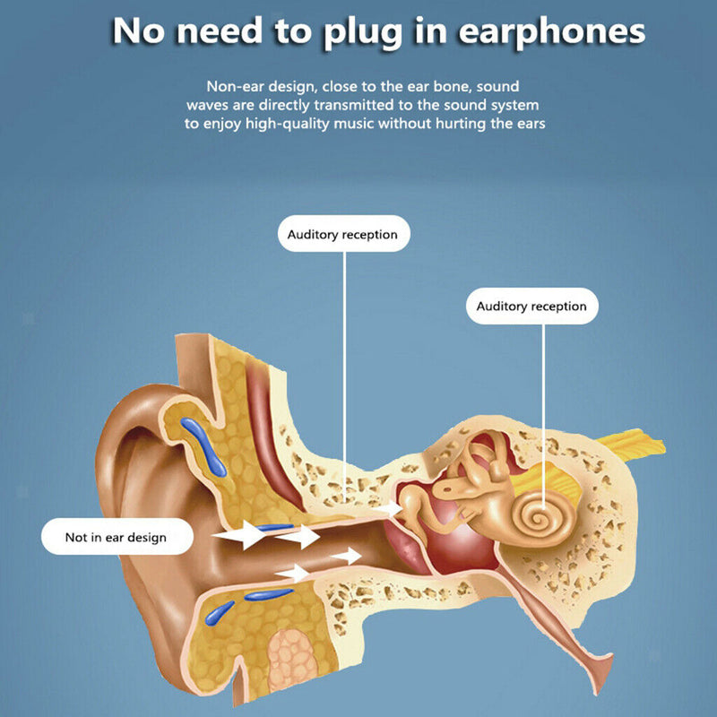 Open Ear Headphones, Bone Conduction Headphones Wireless Bluetooth Headset with