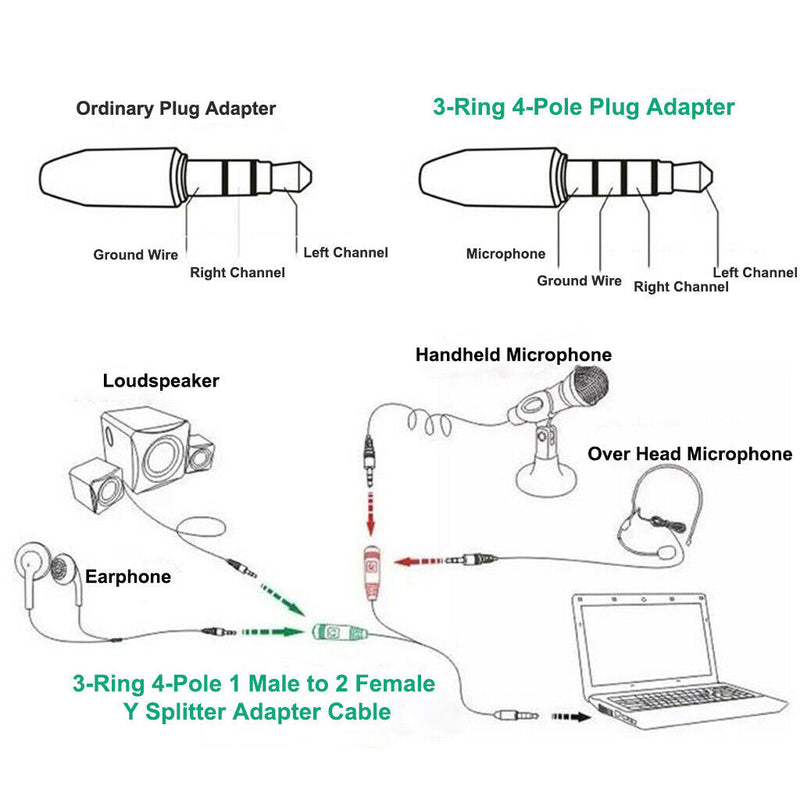 2pcs 3.5mm Male to Female 1 to 2 Plugs Y Splitter Cord for Laptop Cellphone